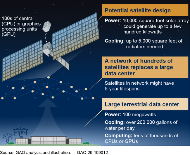 Before Data Centers Go to Space, Robots Must Keep Them Running on Earth