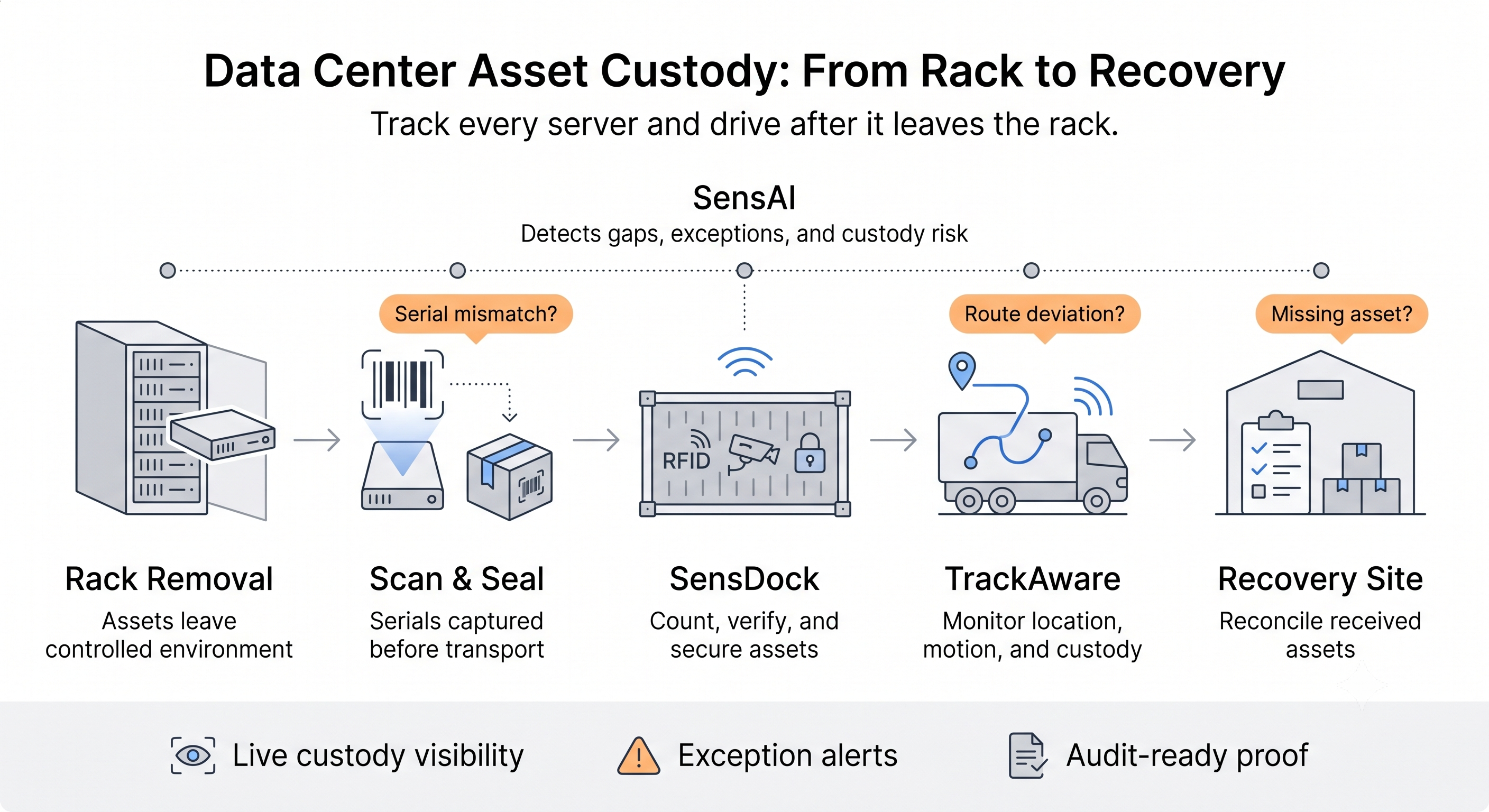 Rack to Road: The Hidden Risk in the Data Center Boom